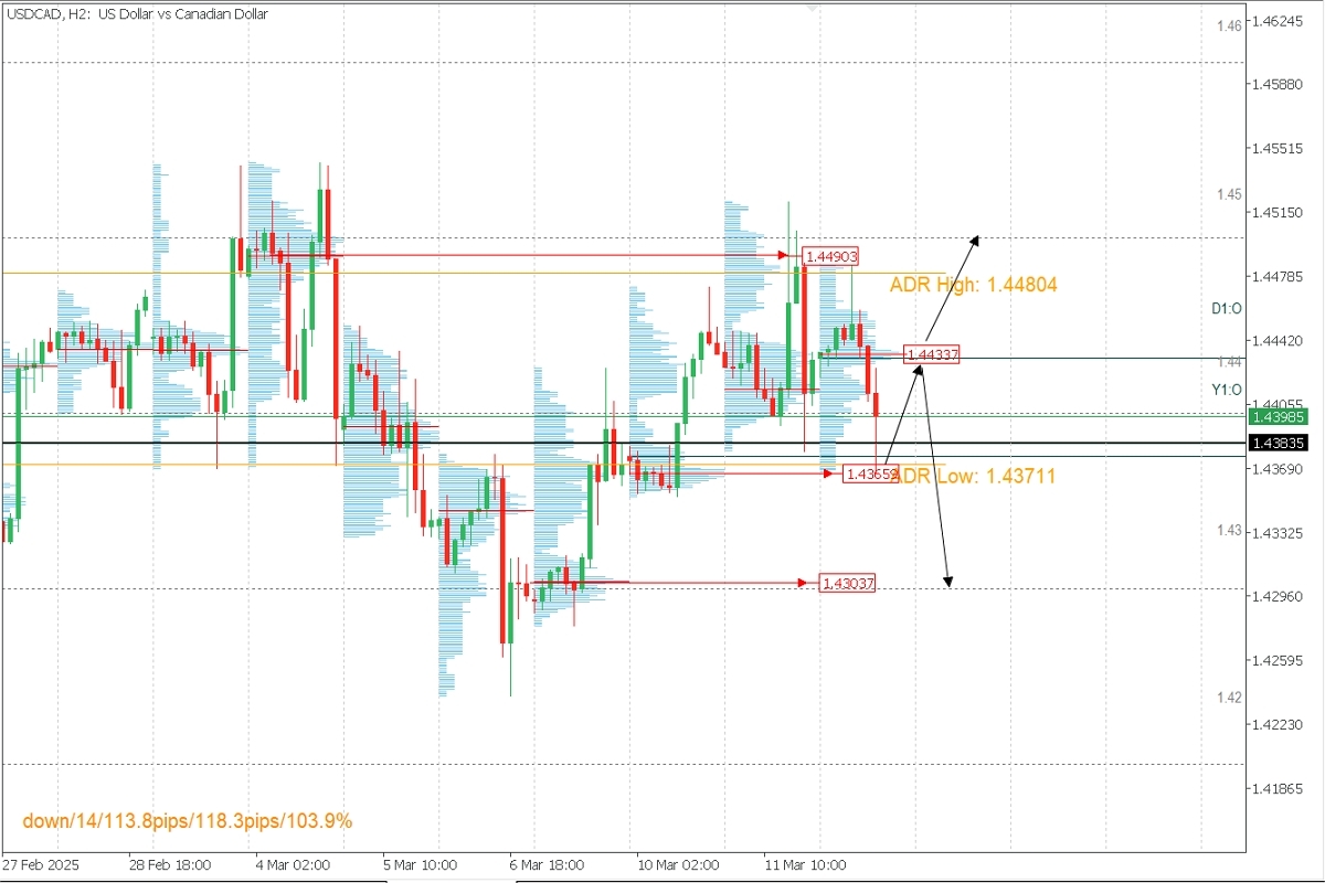 USDCAD.jpg