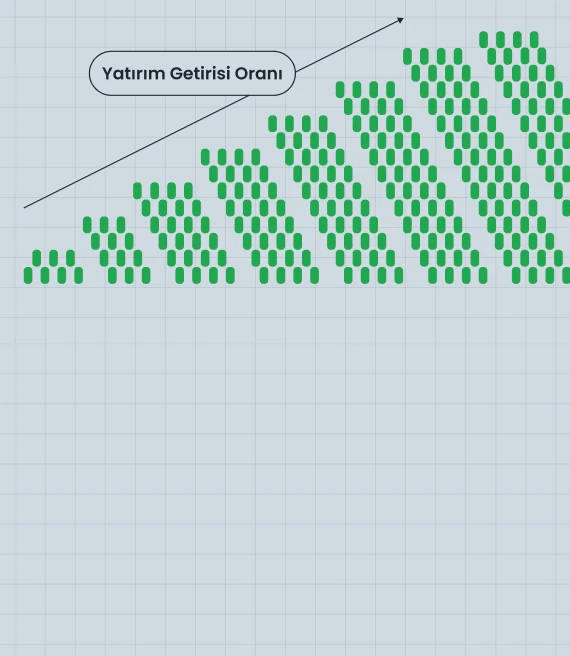 Getiri Oranı (RoR) Nedir ve Yatırım Getirileri Nasıl Hesaplanır?