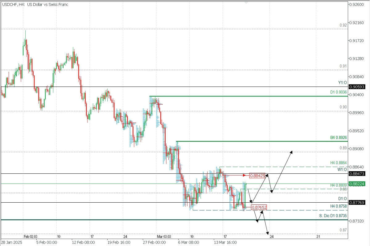 USDCHF.jpg