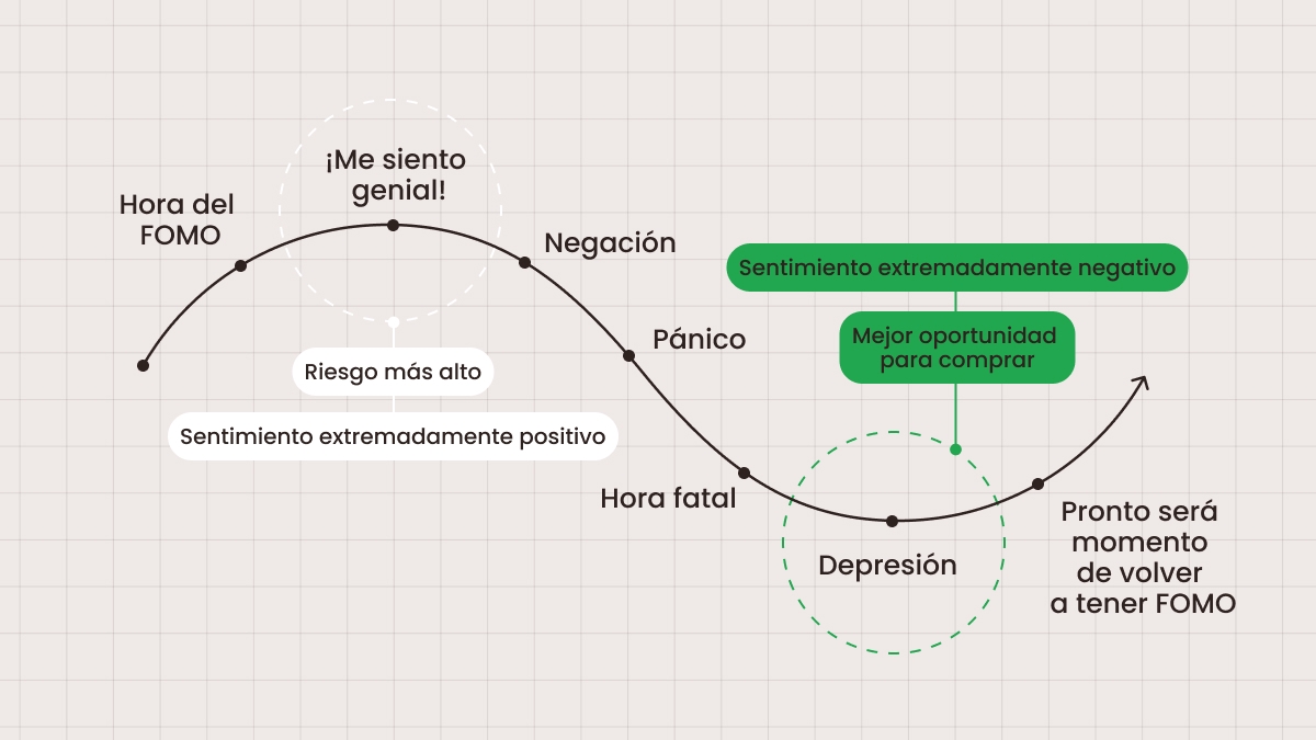 Por qué el FOMO es peligroso