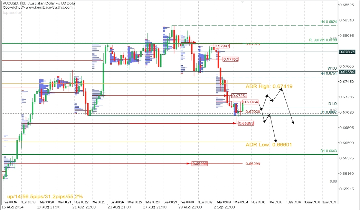 AUDUSD.jpg