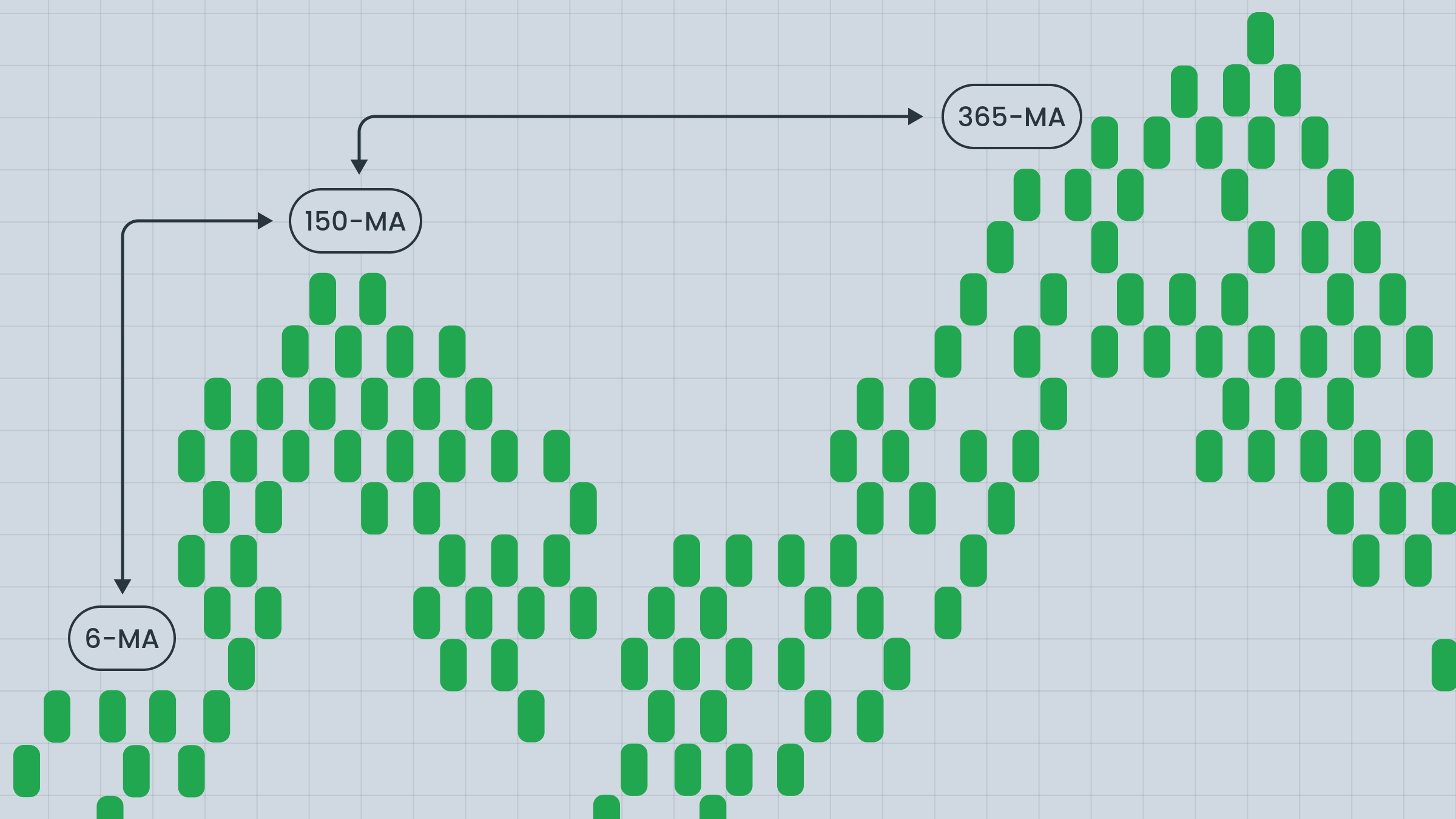 Estrategia de trading Base-150