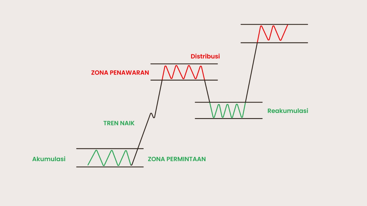 Langkah untuk menemukan dan menggambar zona yang solid