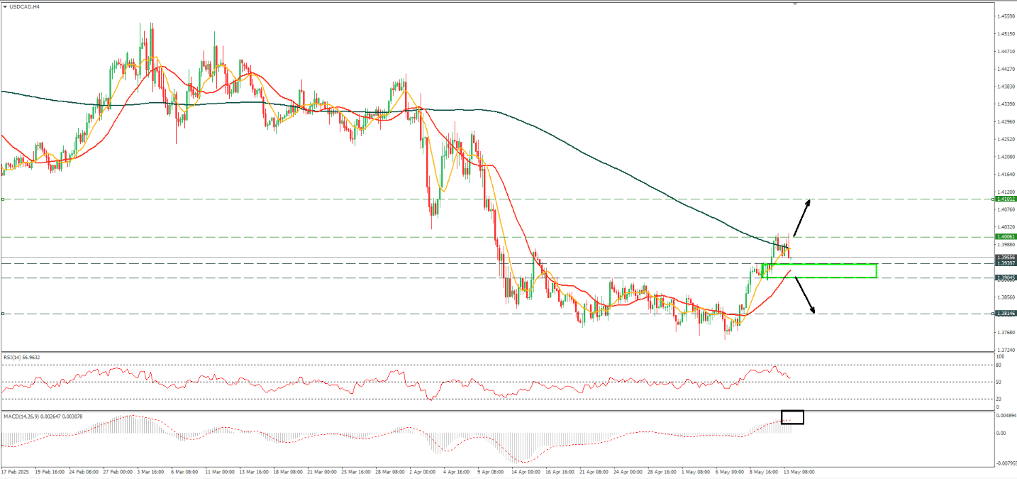 USDCAD-H4_13.png