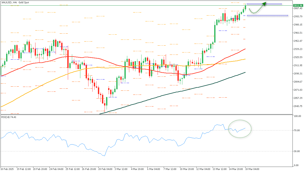 ssXAUUSD-1832025.png