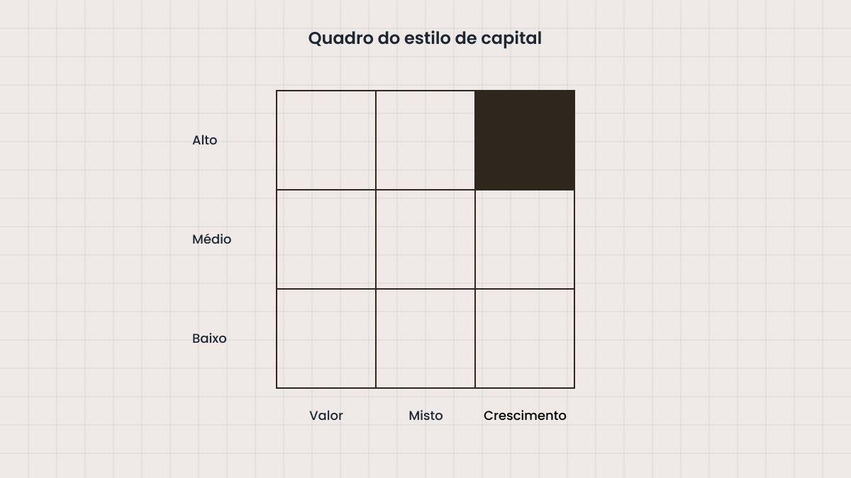 Quais são os tipos de fundos mútuos?