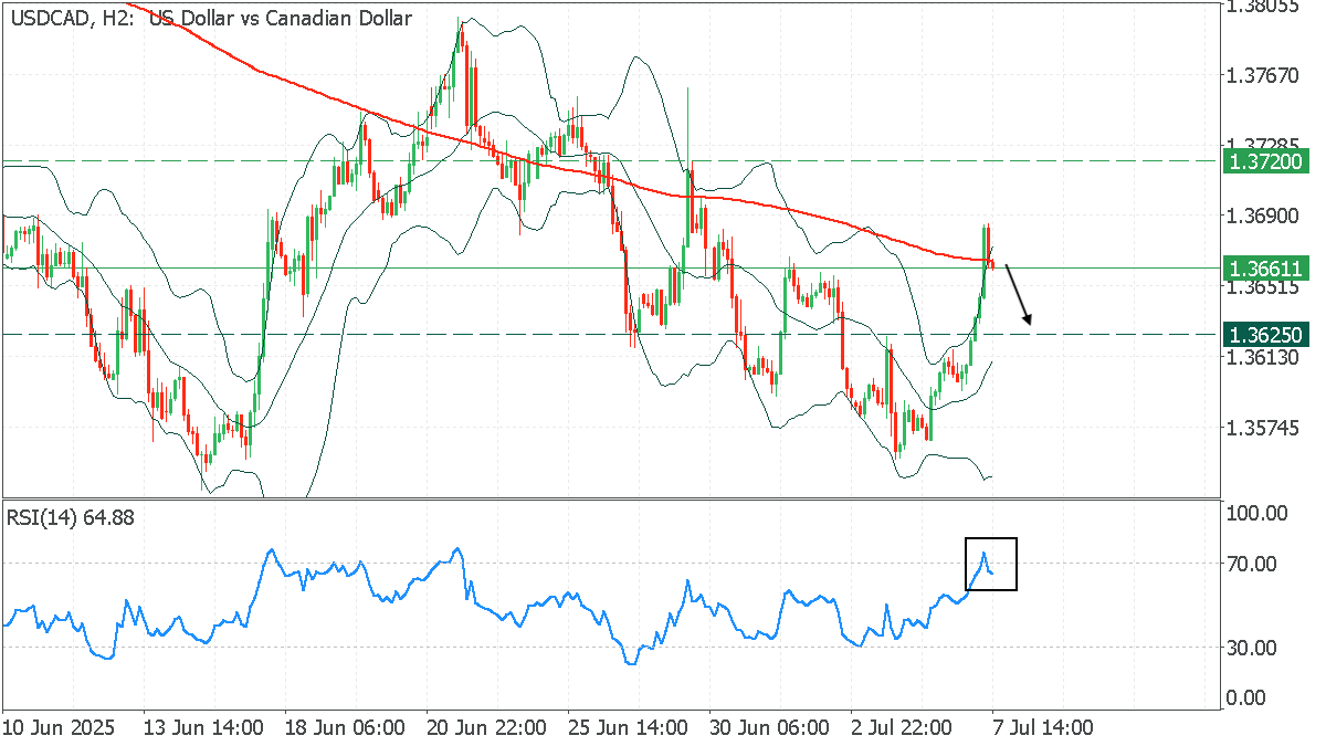 USDCADH2.png