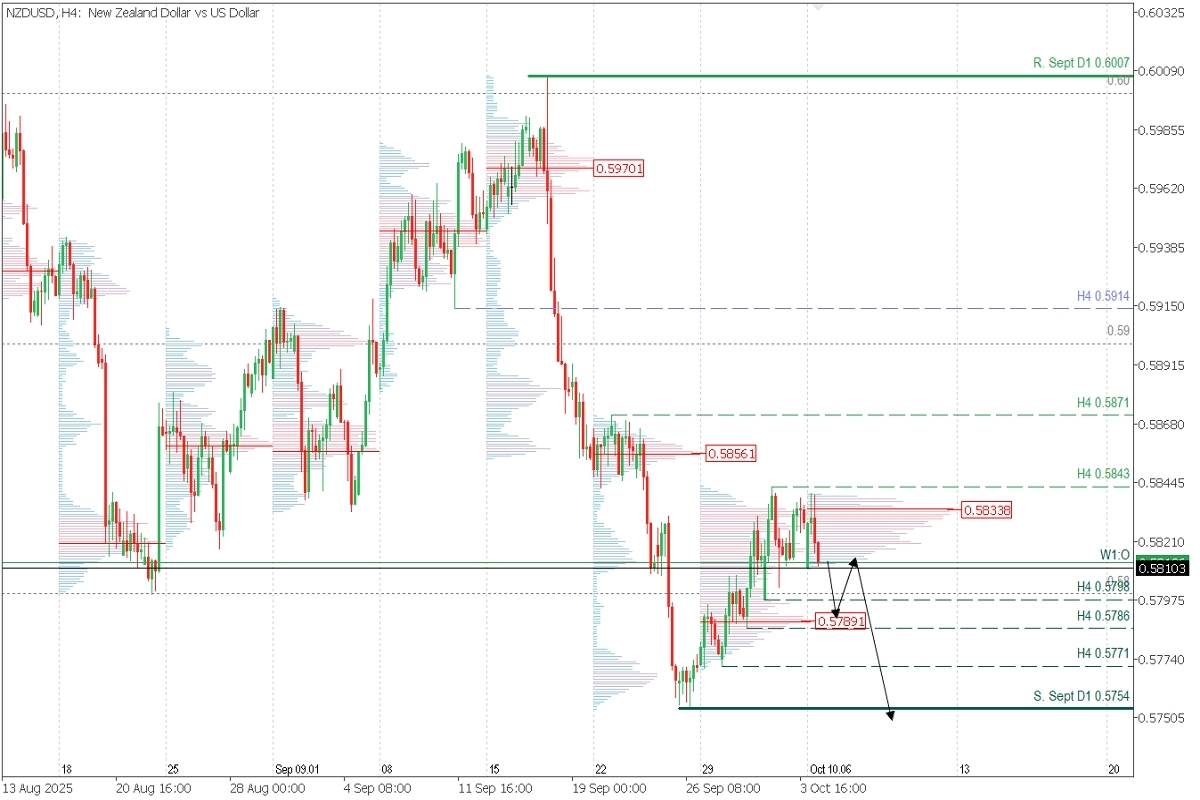 NZDUSD.jpg