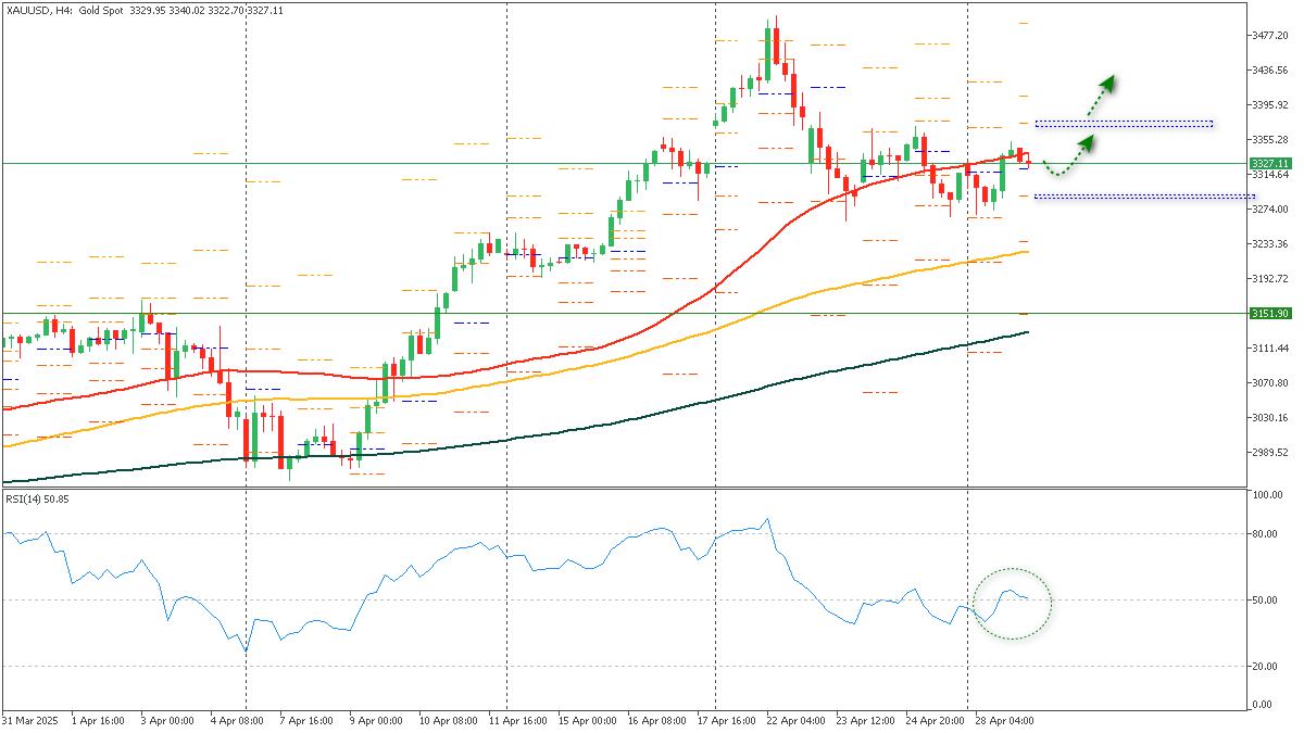 ssXAUUSD-2942025.png