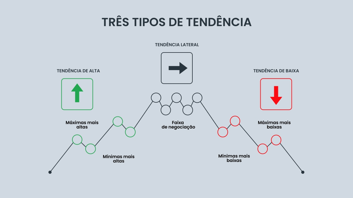 Linhas de tendência na negociação Forex