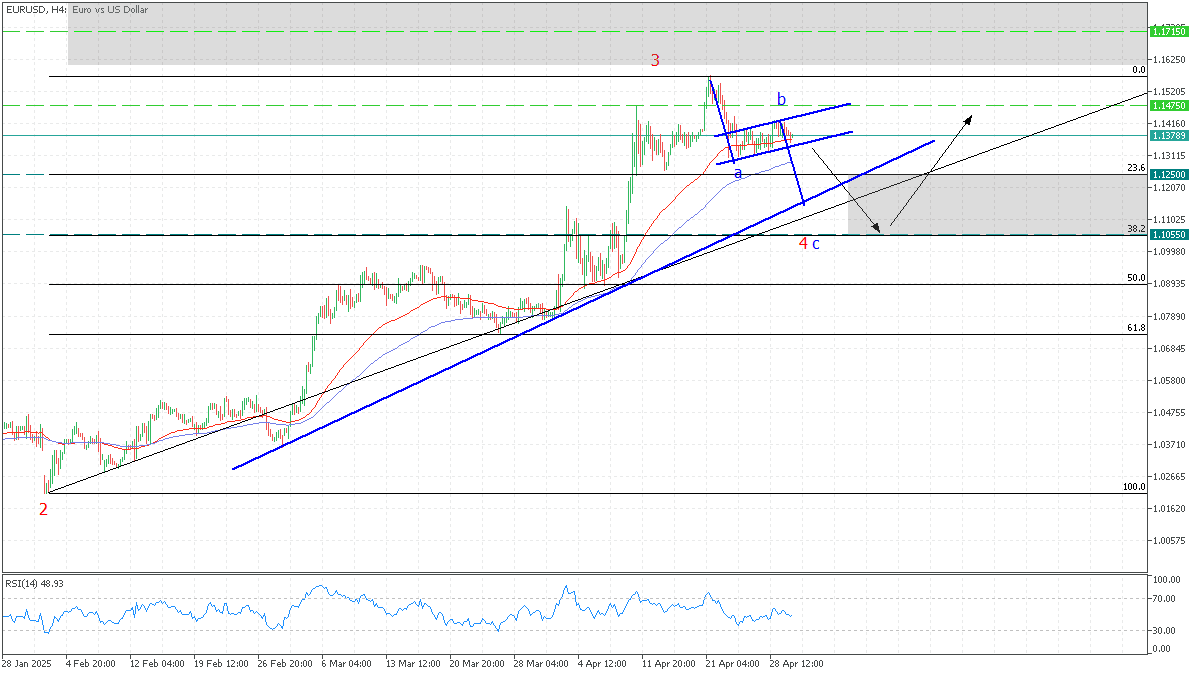 eurusd 30 april 2025.png