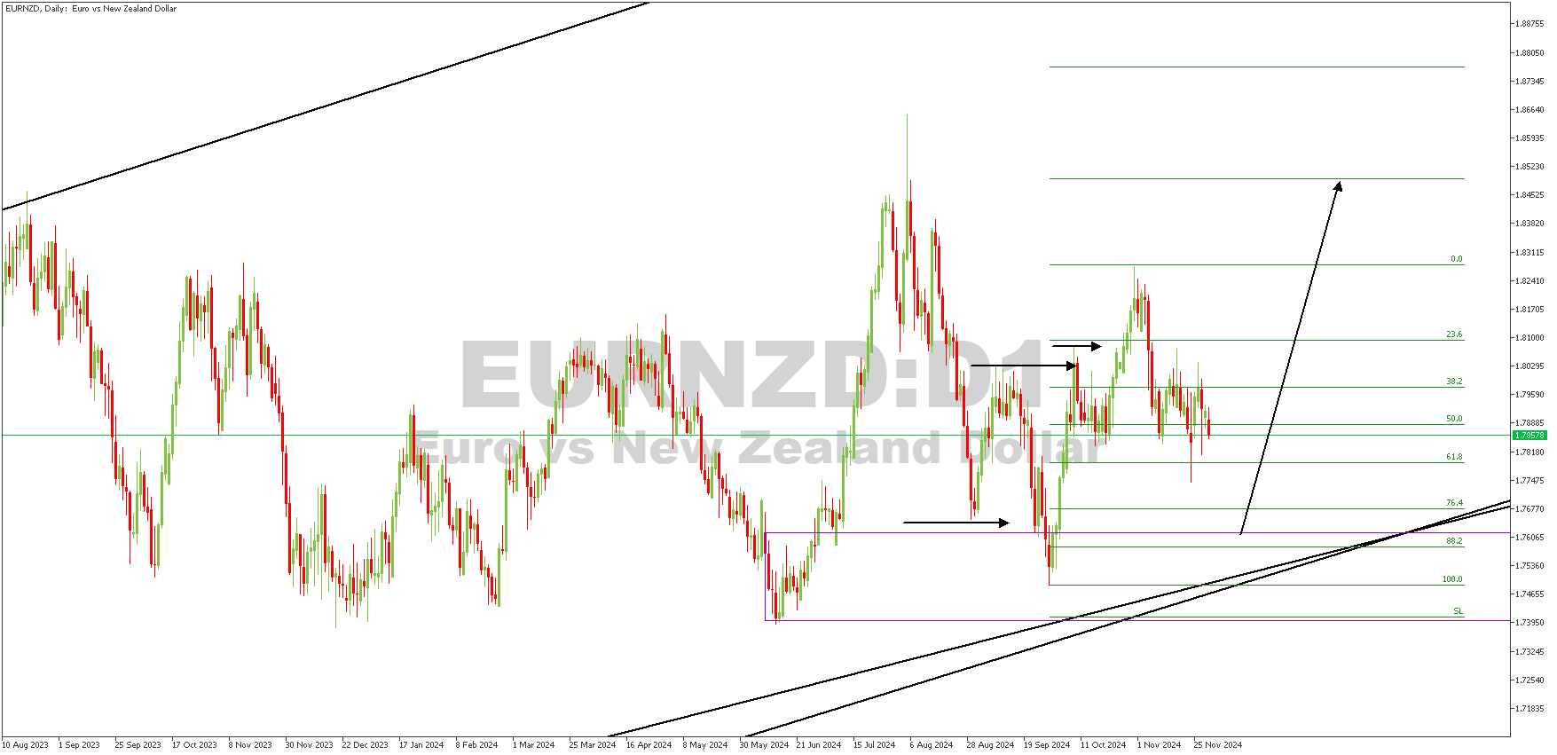 EURNZDDaily-29-11-24.png