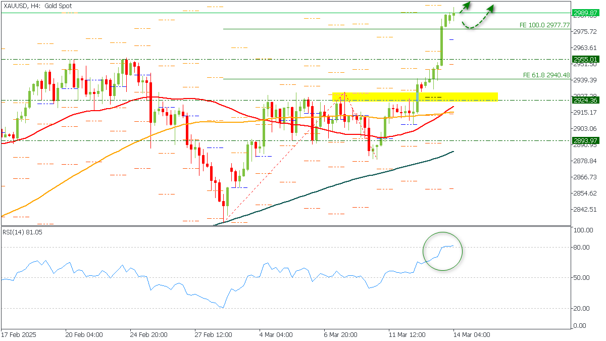 ssXAUUSD-1432025.png