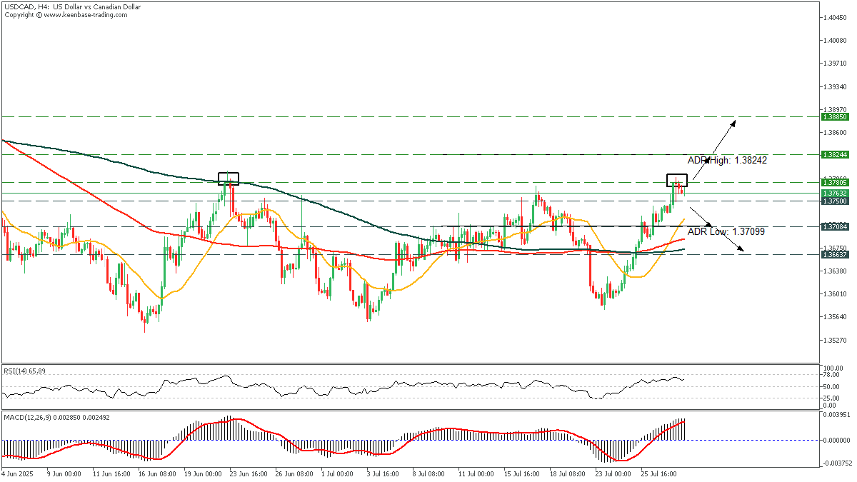 USDCADH4_30.png