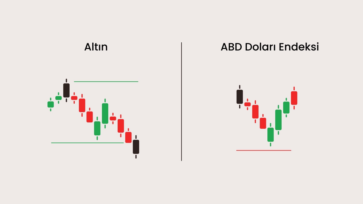 Temel işlem stratejisi: korelasyonlar