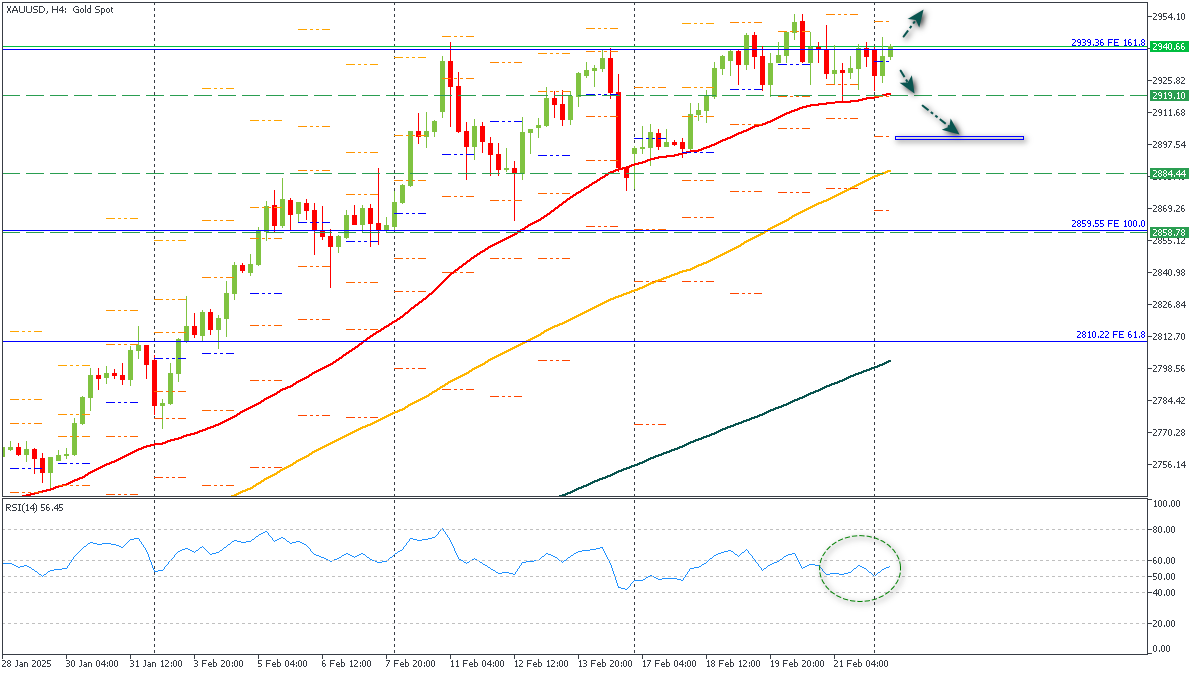 ssXAUUSD-2422025.png