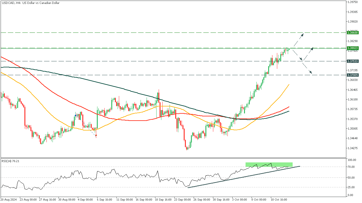 USDCADH4_15.png