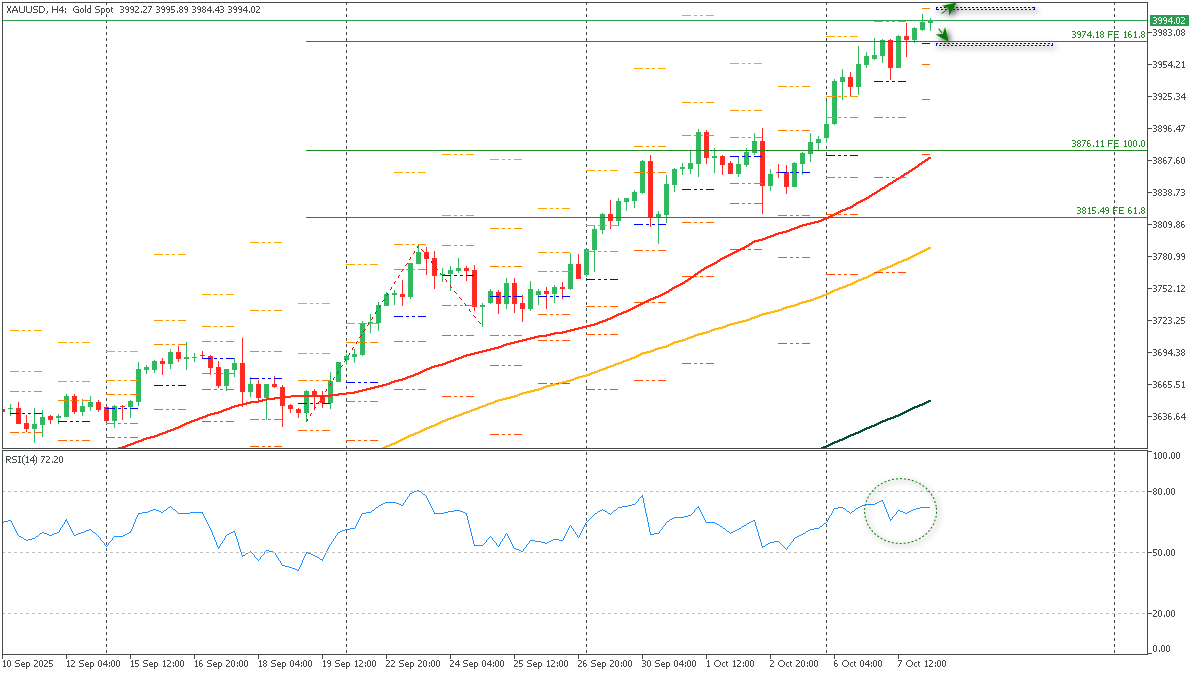 ssXAUUSD-8102025.png