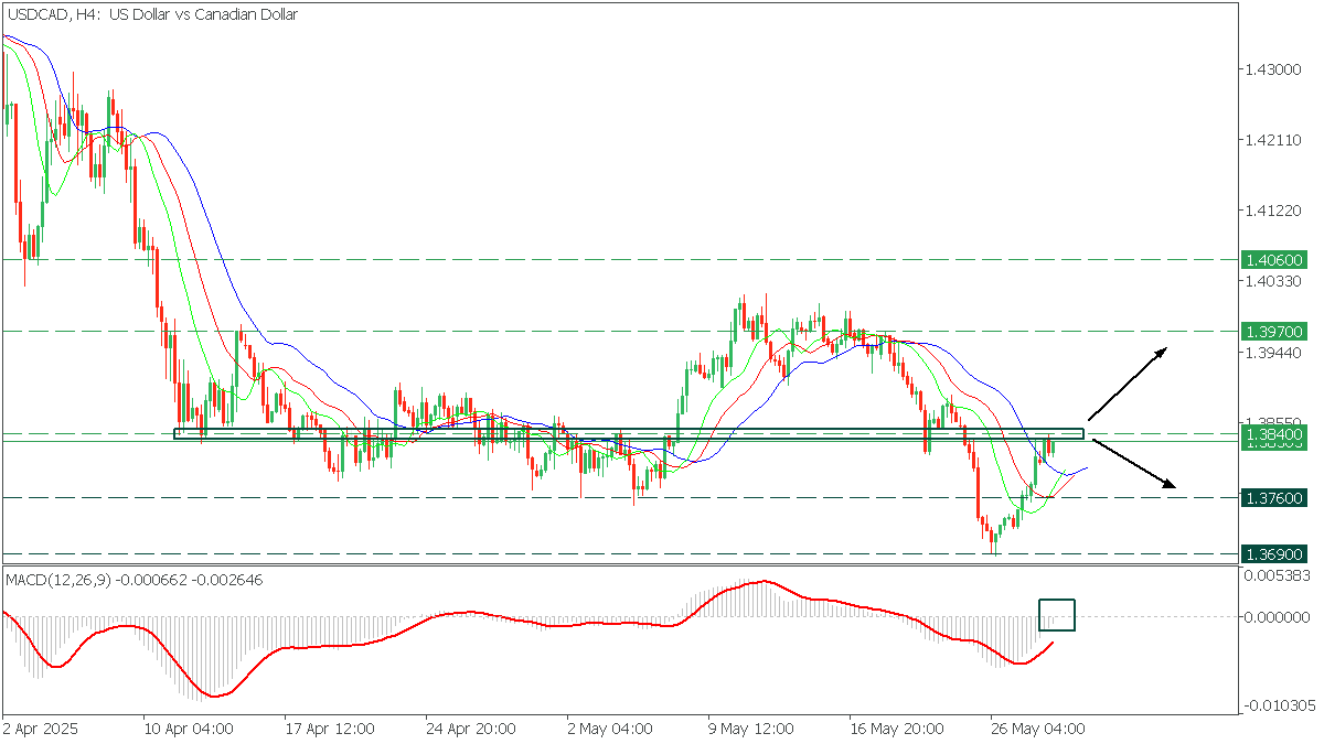 USDCADH4.png