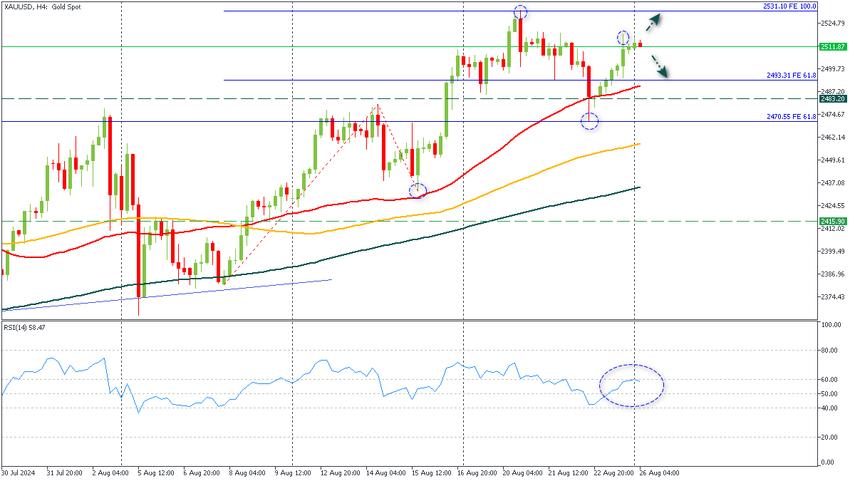 ssXAUUSD-2682024.png