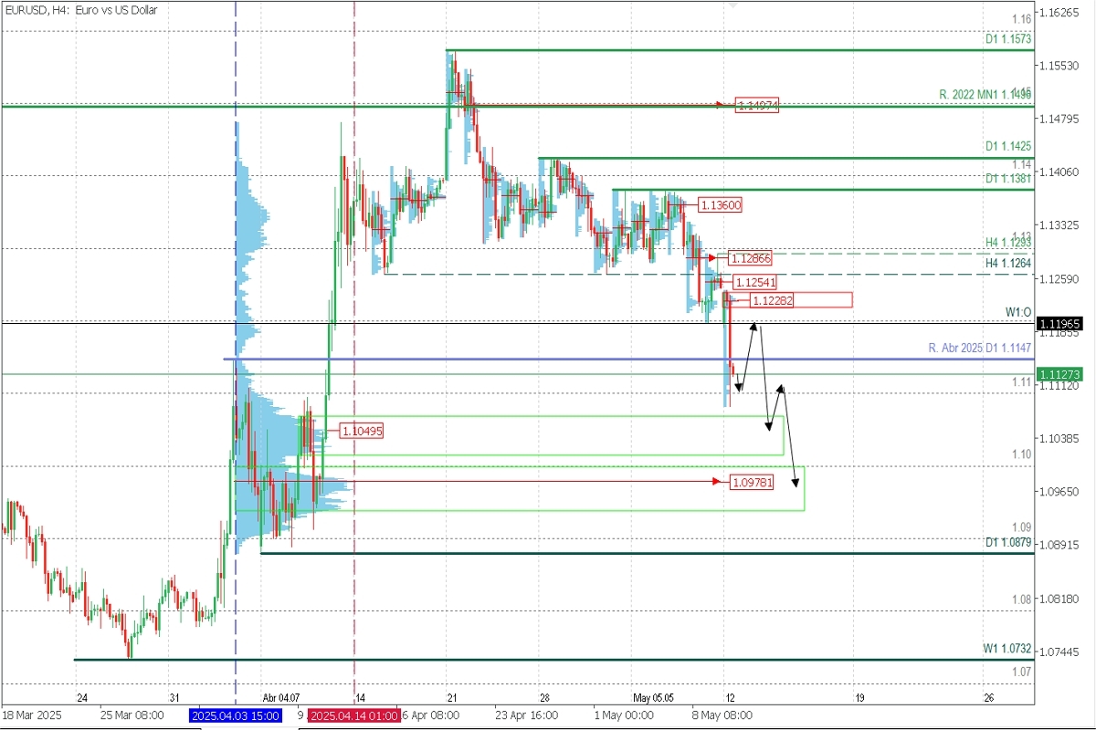 EURUSD_ANALISIS.jpg