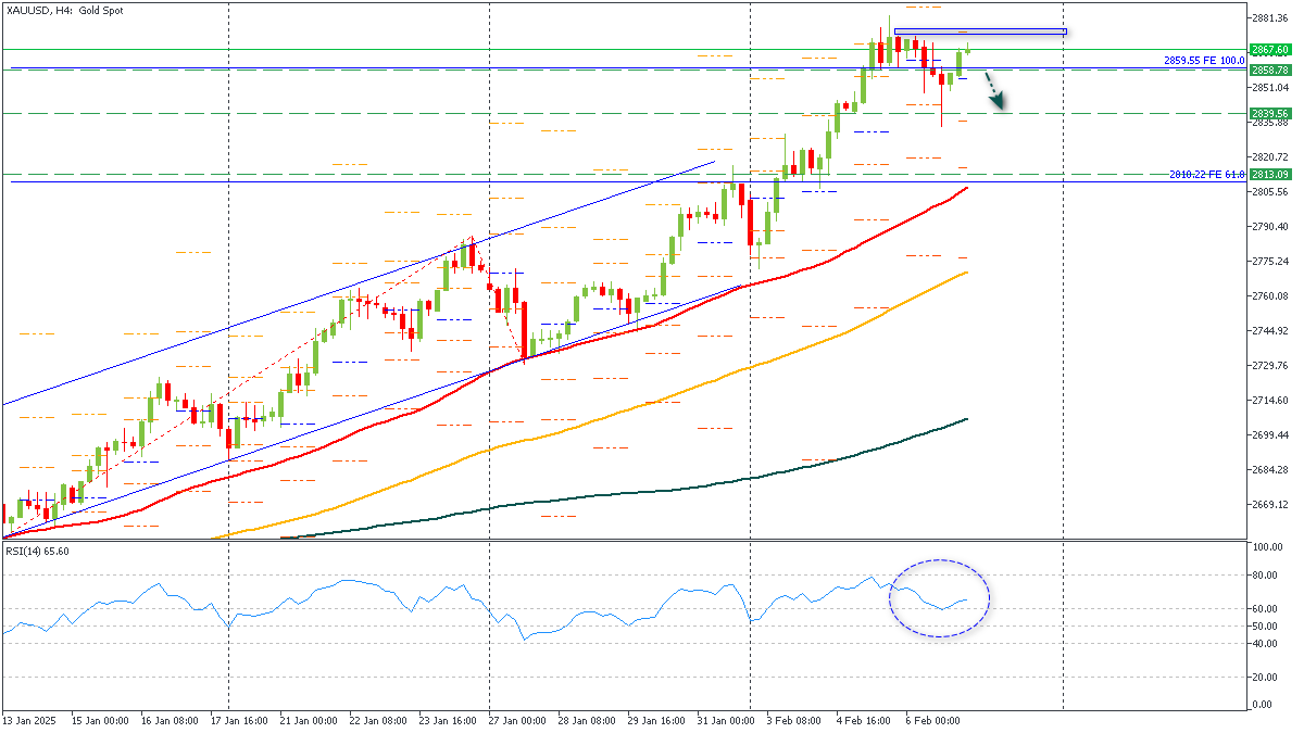 ssXAUUSD-722025.png