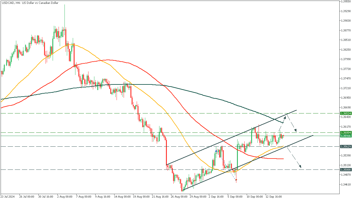 USDCADH4_17.png