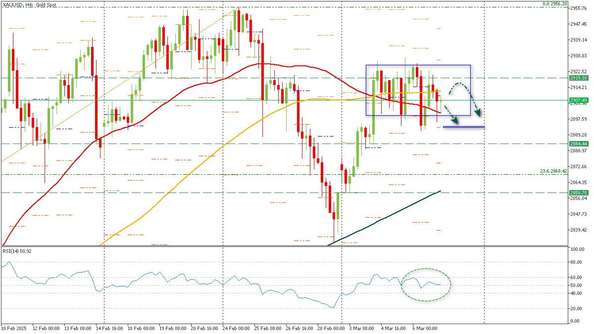 ssXAUUSD-732025.png