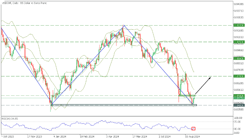 27 usdchf.png