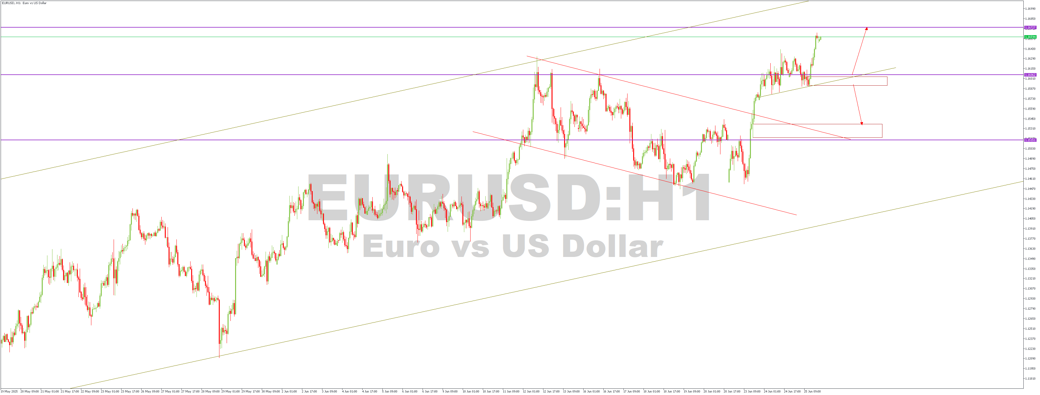 EURUSDH1-PCE.png