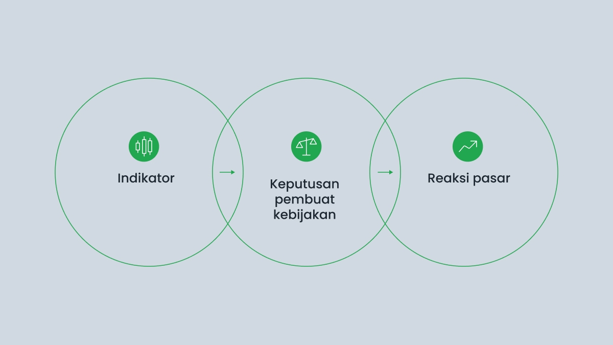Manfaat Menggunakan Indikator Ekonomi untuk Trading