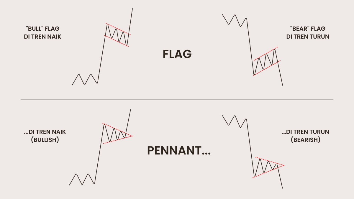 Pola Pennant Bendera vs. Pola Bendera