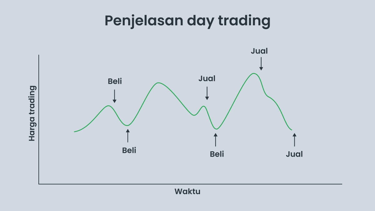 Day trading