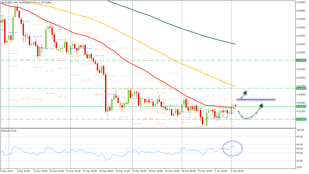 ssAUDUSD-312025.png