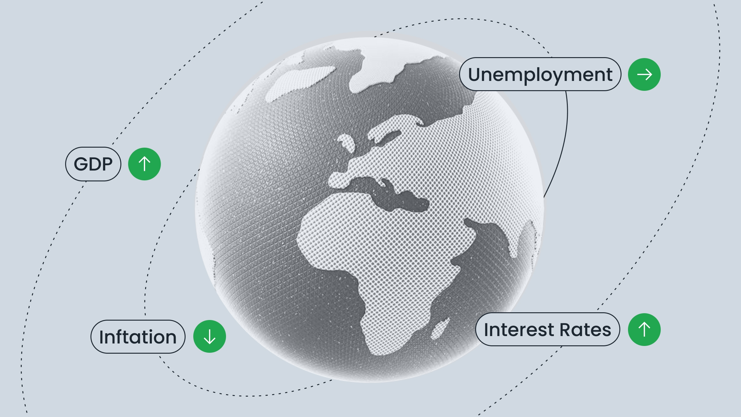 What Are Economic Indicators? Types and Key Examples