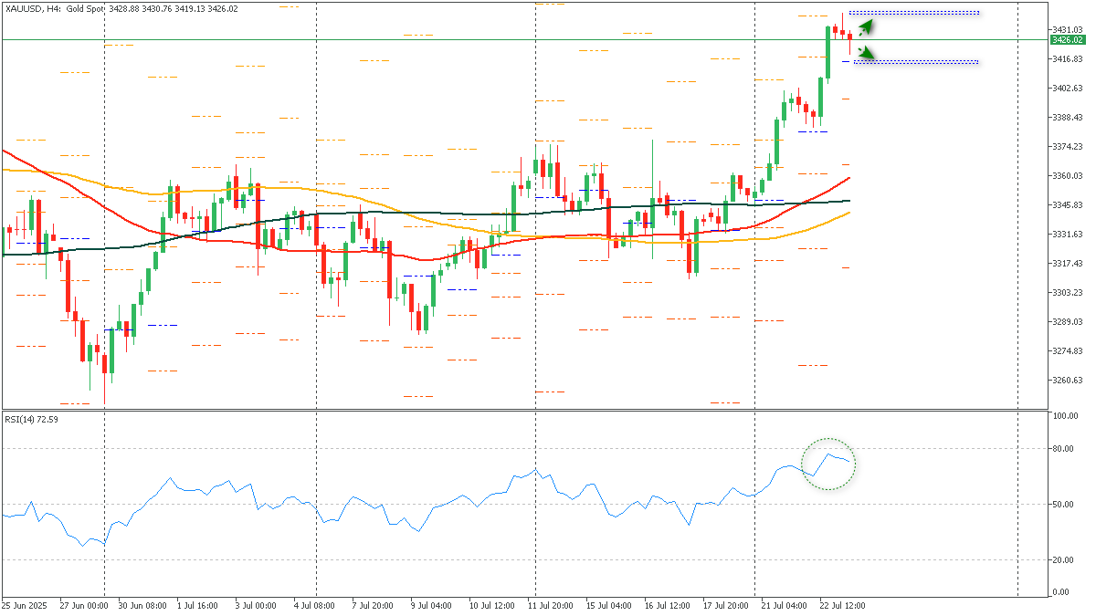 ssXAUUSD-2372025.png