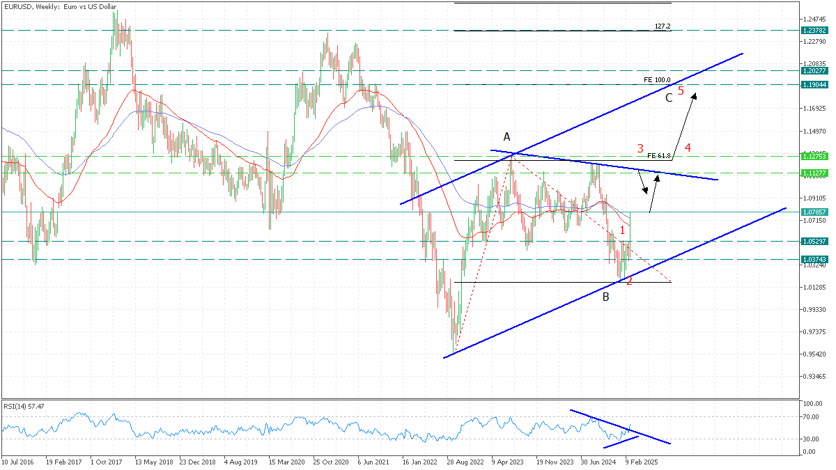 eurusd_5_march_2025.png