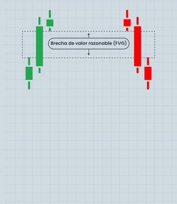 La brecha de valor justo y cómo operar con ella en Forex