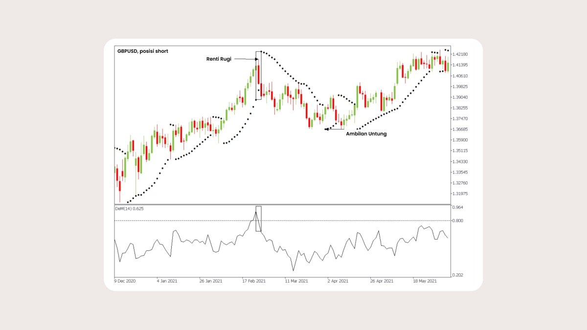 GBPUSD, posisi short