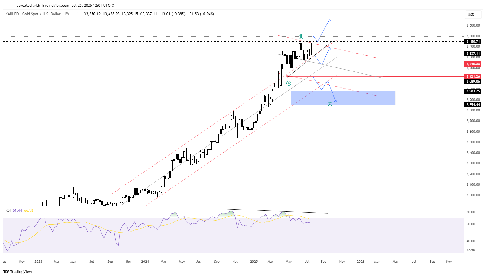 gold ew fomc .png