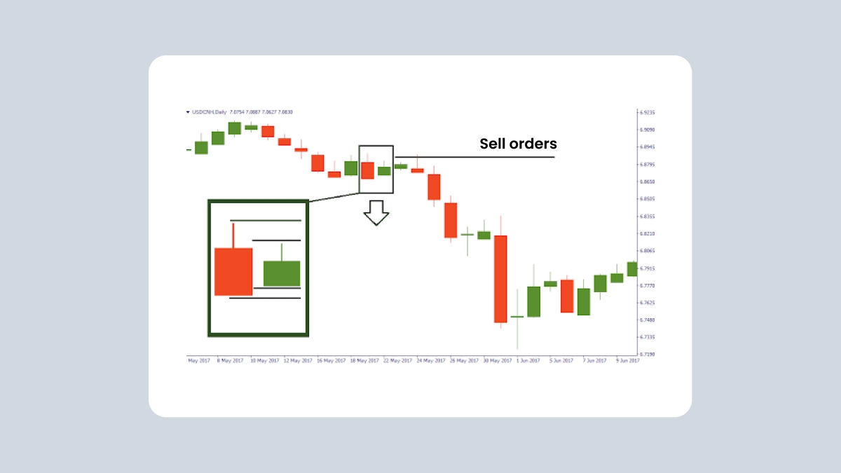 Sell order