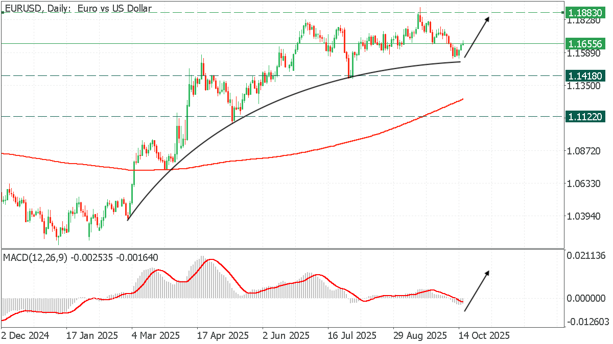 EURUSDDaily.png