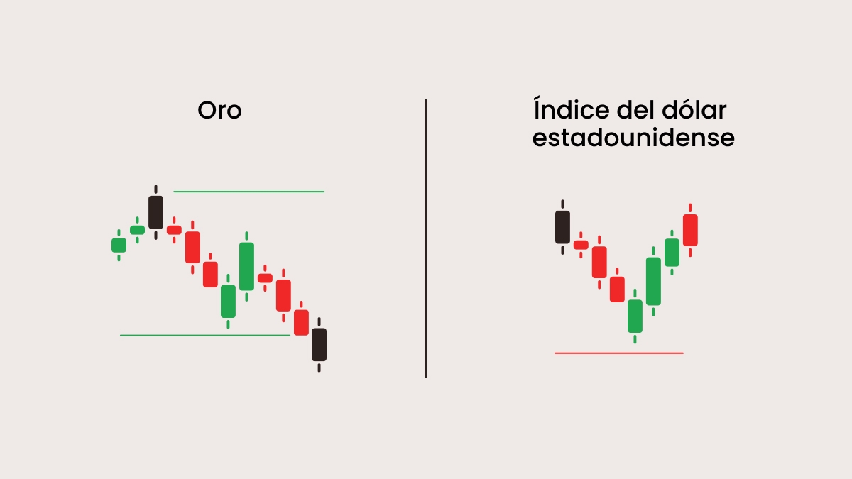 Estrategia de trading fundamental: correlaciones