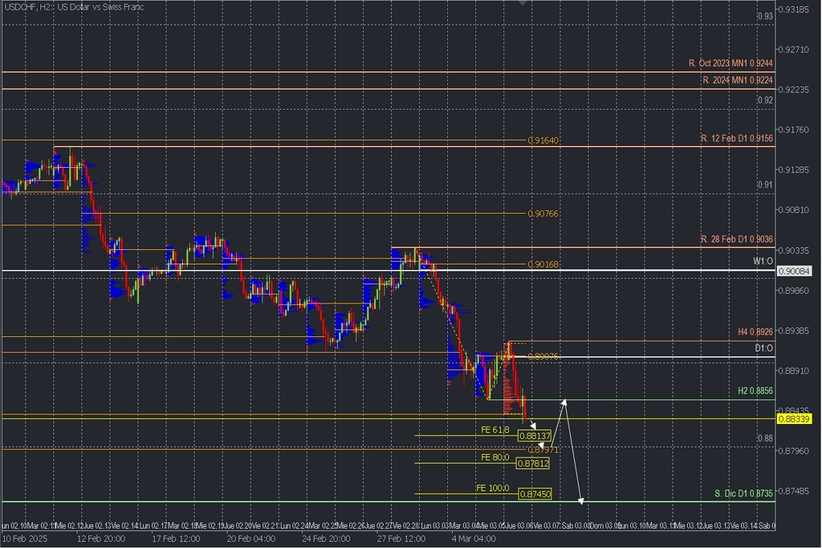 usdchf.jpg