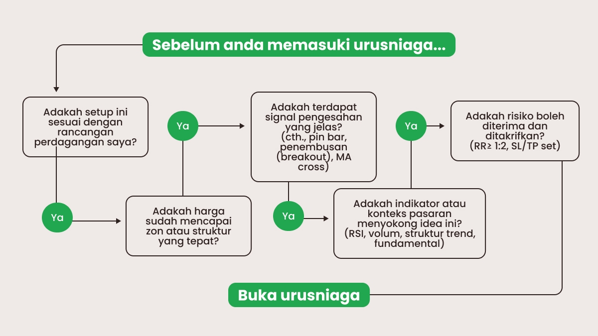 Sebab untuk entri