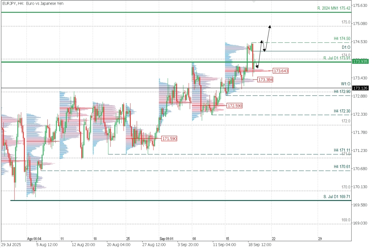 EURJPY_H4.jpg