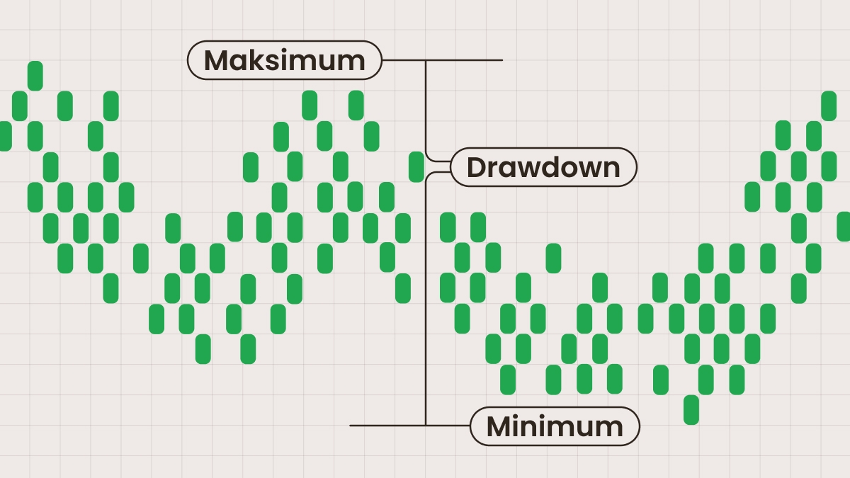 Apa Itu Drawdown dalam Forex?