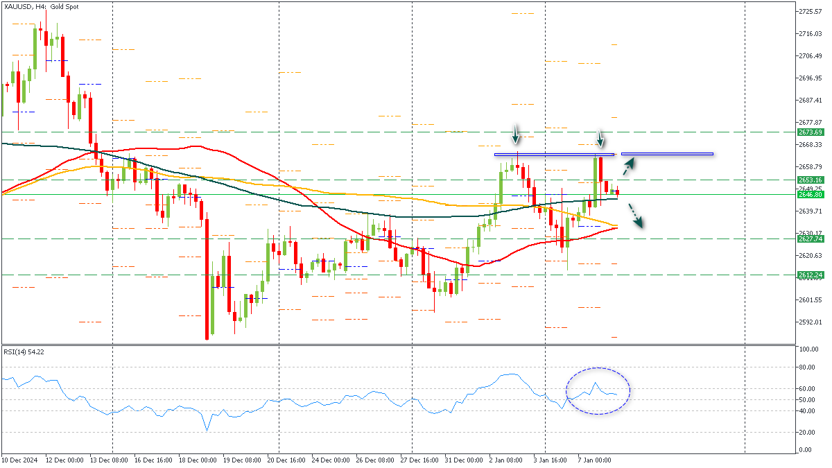 ssXAUUSD-812025.png