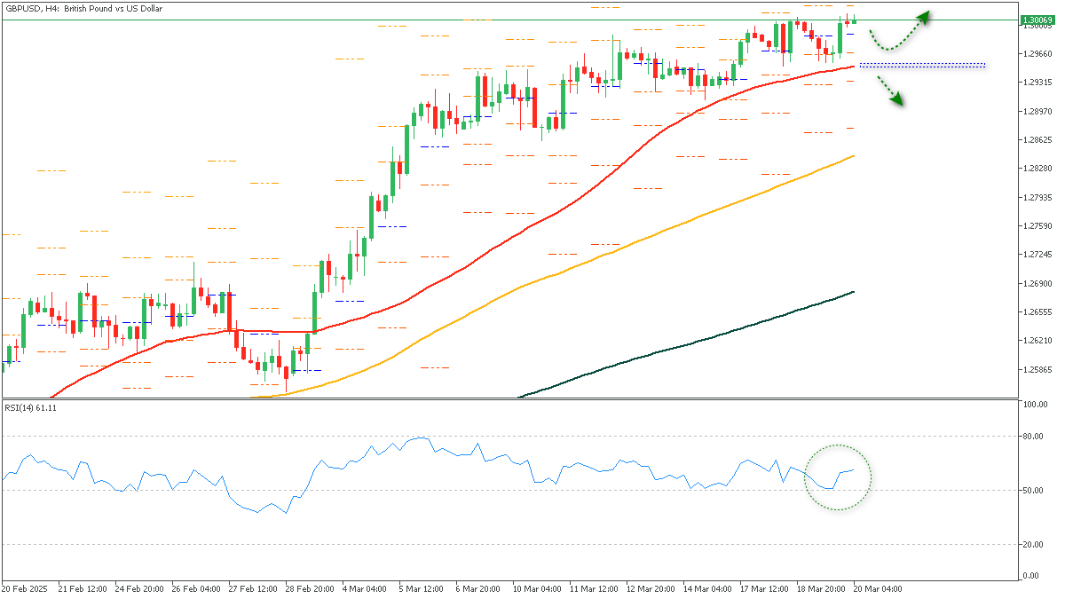 ssGBPUSD-2032025.png