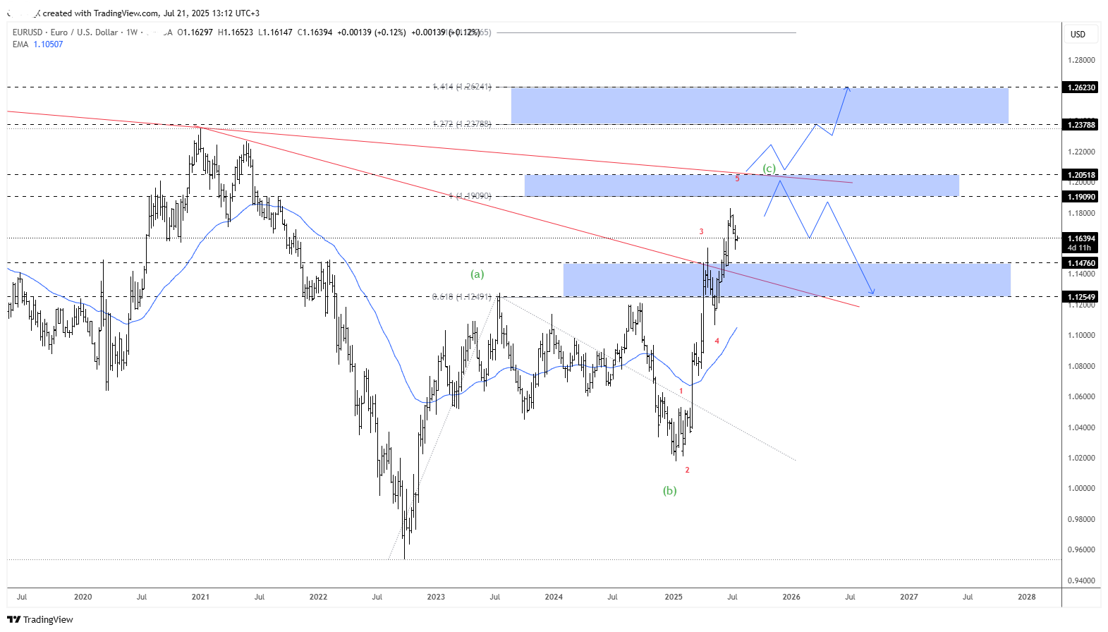 eurusd ecb.png